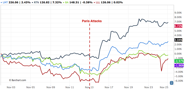 Paris Attacks Graph