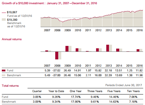 Growth of a $10 000 investment