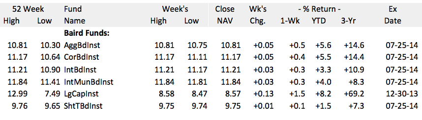 mutual fund table