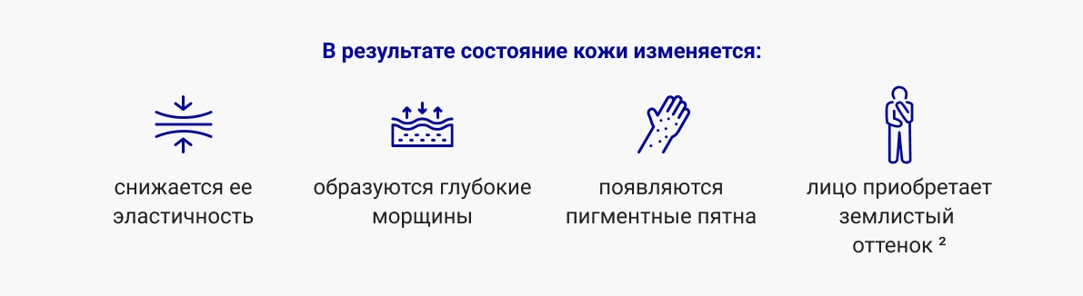В результате состояние кожи изменяется