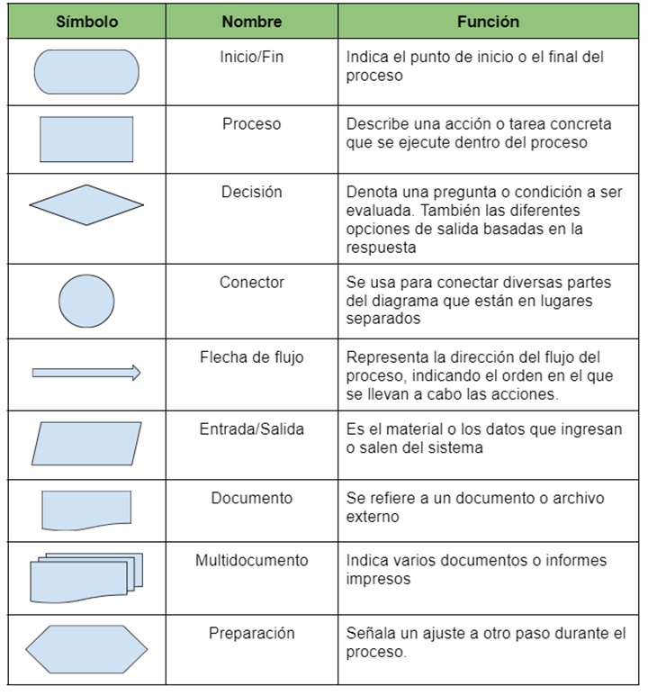 Símbolos