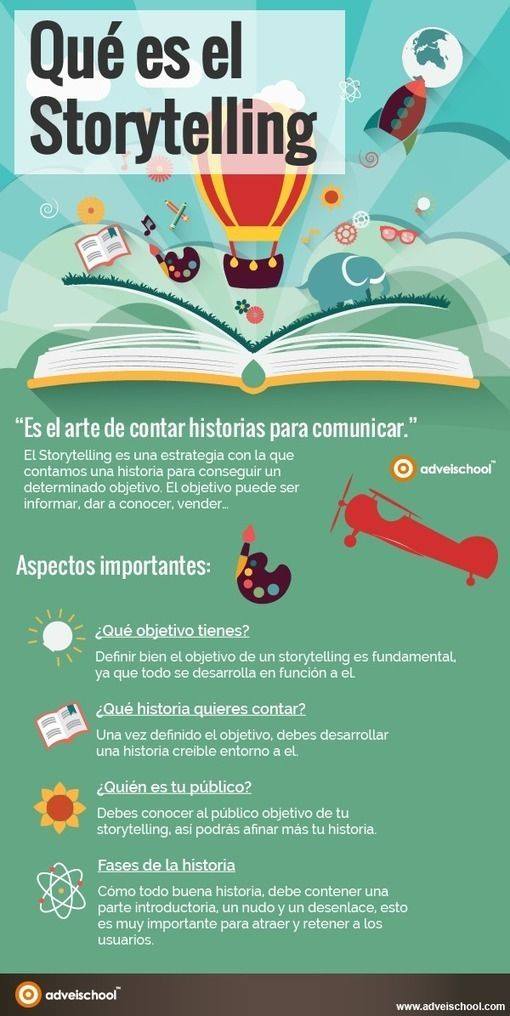  Qué es el Storytelling, adveischool