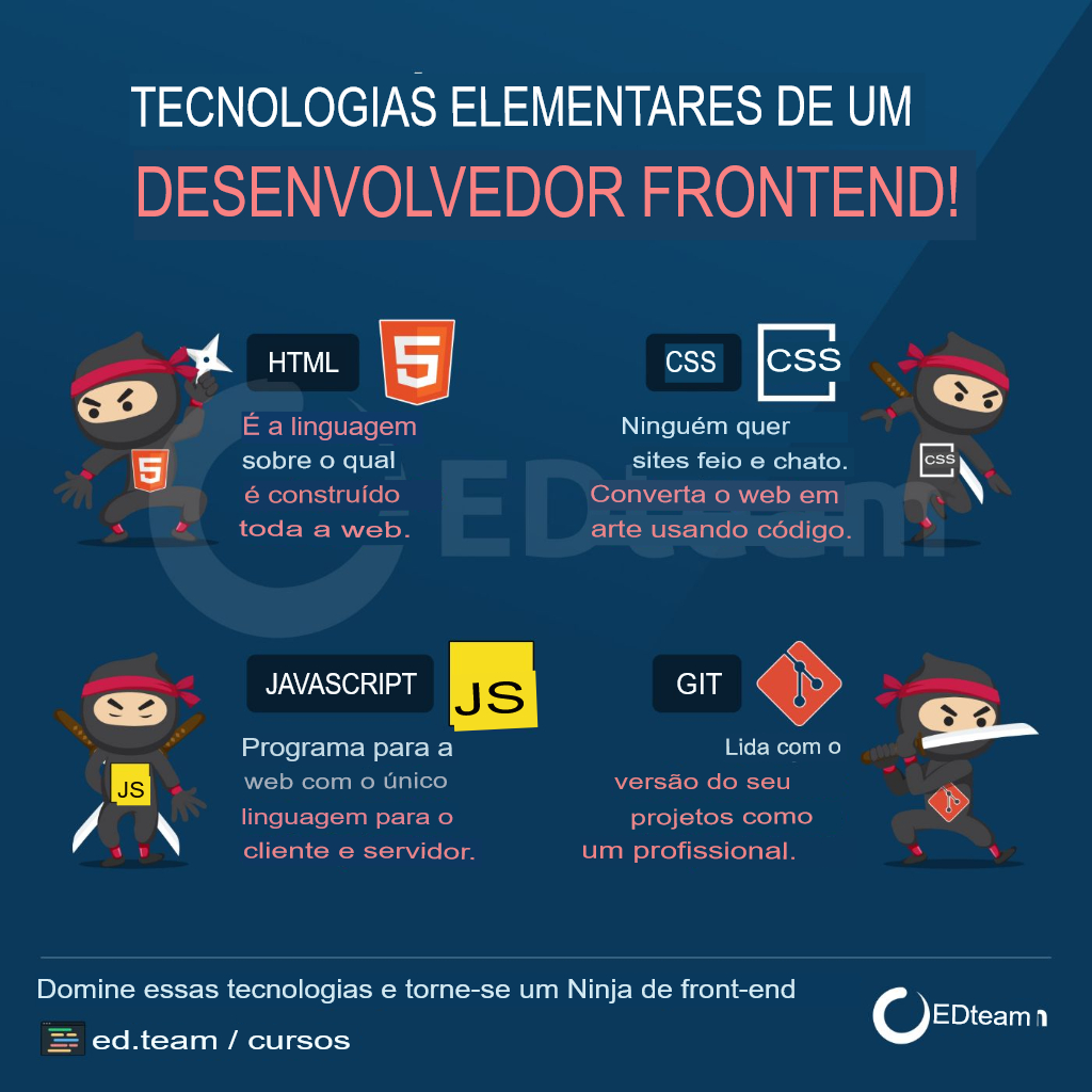 10. O “Ninja” do Frontend, Ed.team.com