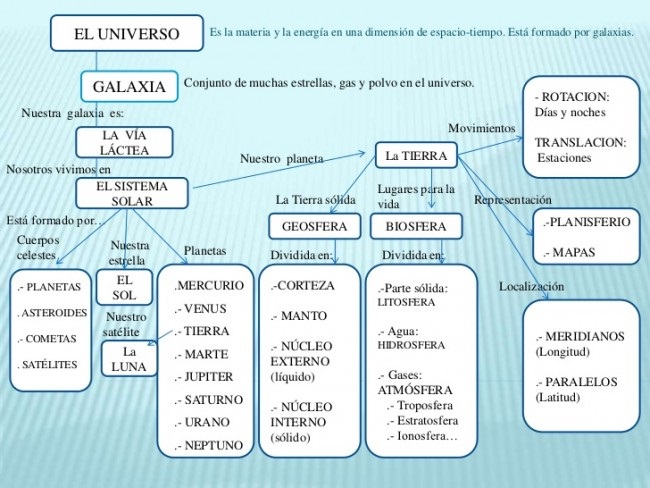 10. Synoptic Chart: Solar System