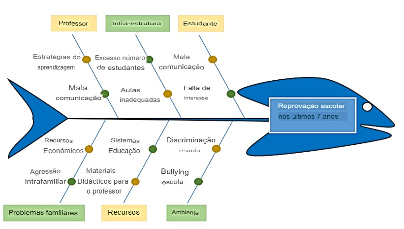 Diagrama da Qualidade Educacional