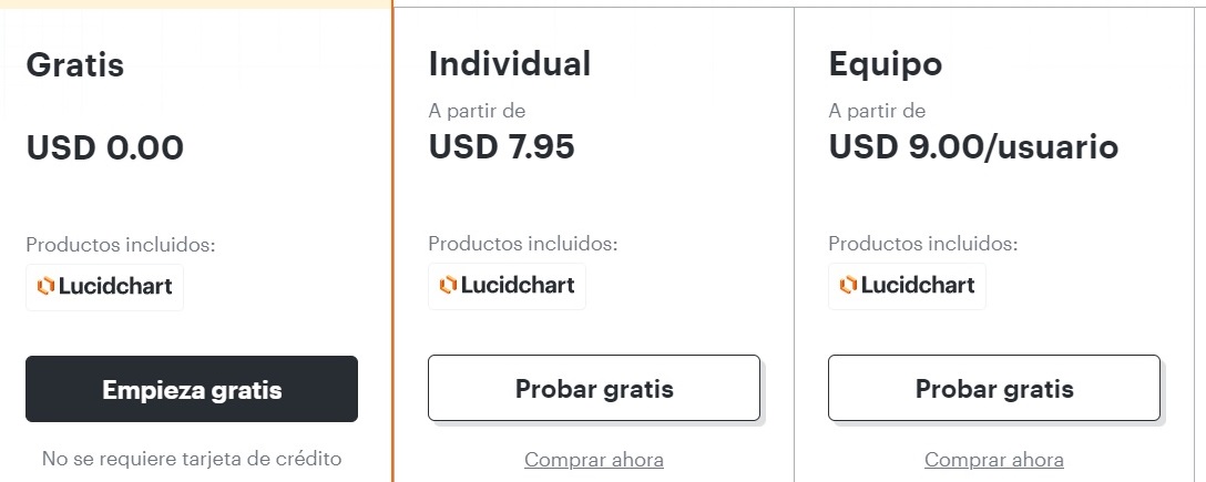 Lucidchart Precios