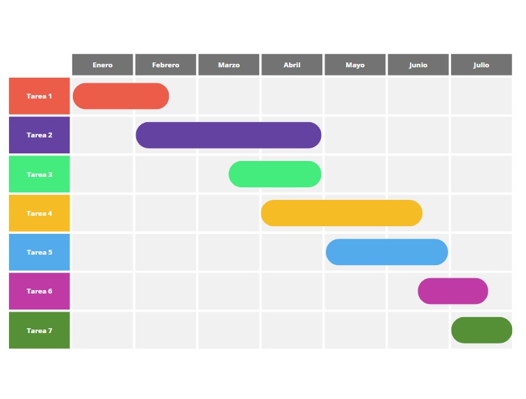 Diagrama de Gantt