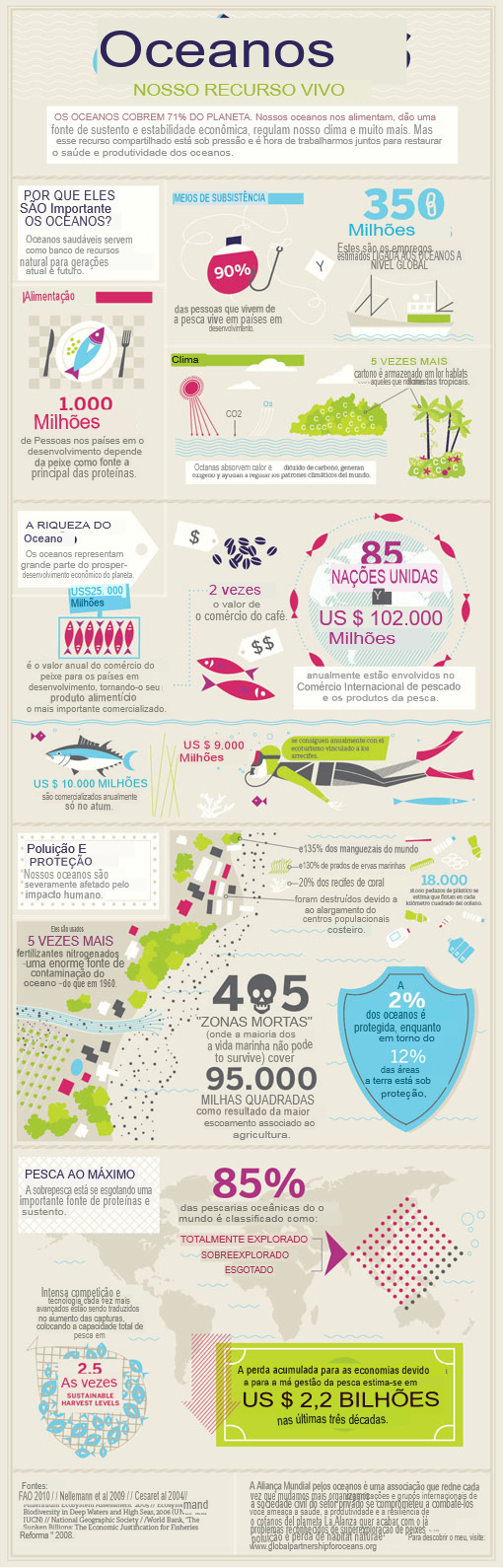 4. Oceanos, Nosso Recurso Vivo, Banco Mundial