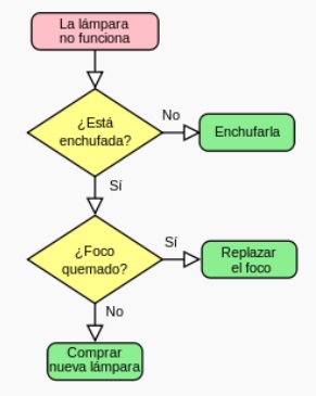 ejemplo 10