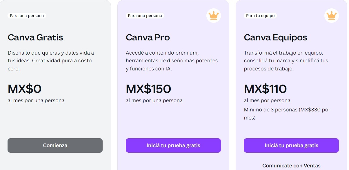 Canva Precios