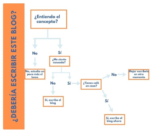 7. Example of daily choice