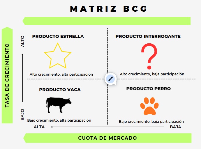 Matriz BCG 