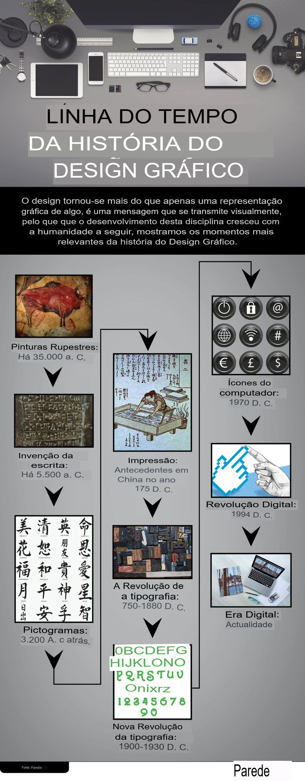 9. História do Design Gráfico, paredro