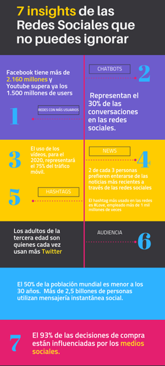 Infographic about social media statistics.