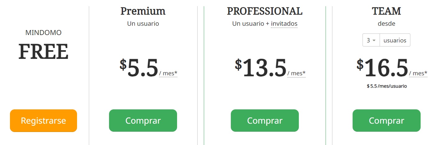 Mindomo Precios