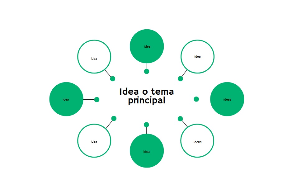 Mapa mental