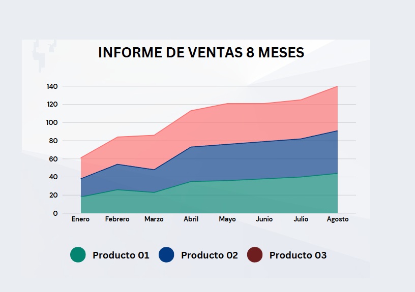 Gráfico de áreas