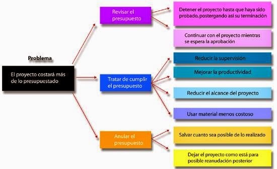 5. Example for budgeting