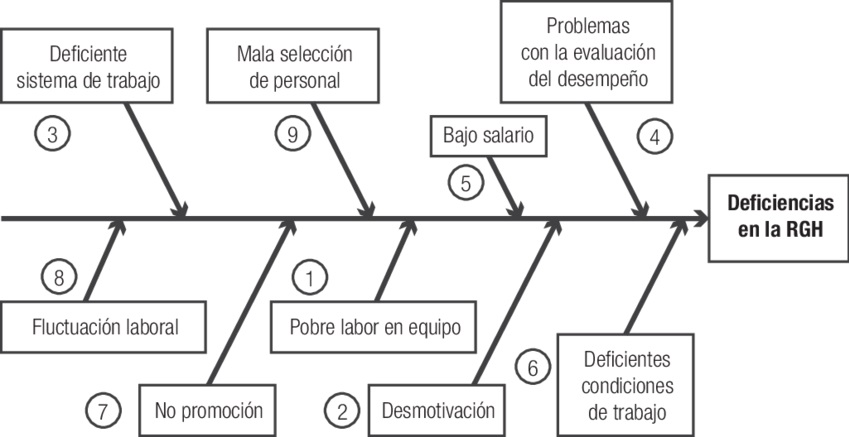 Deficiencies in the RGH Diagram