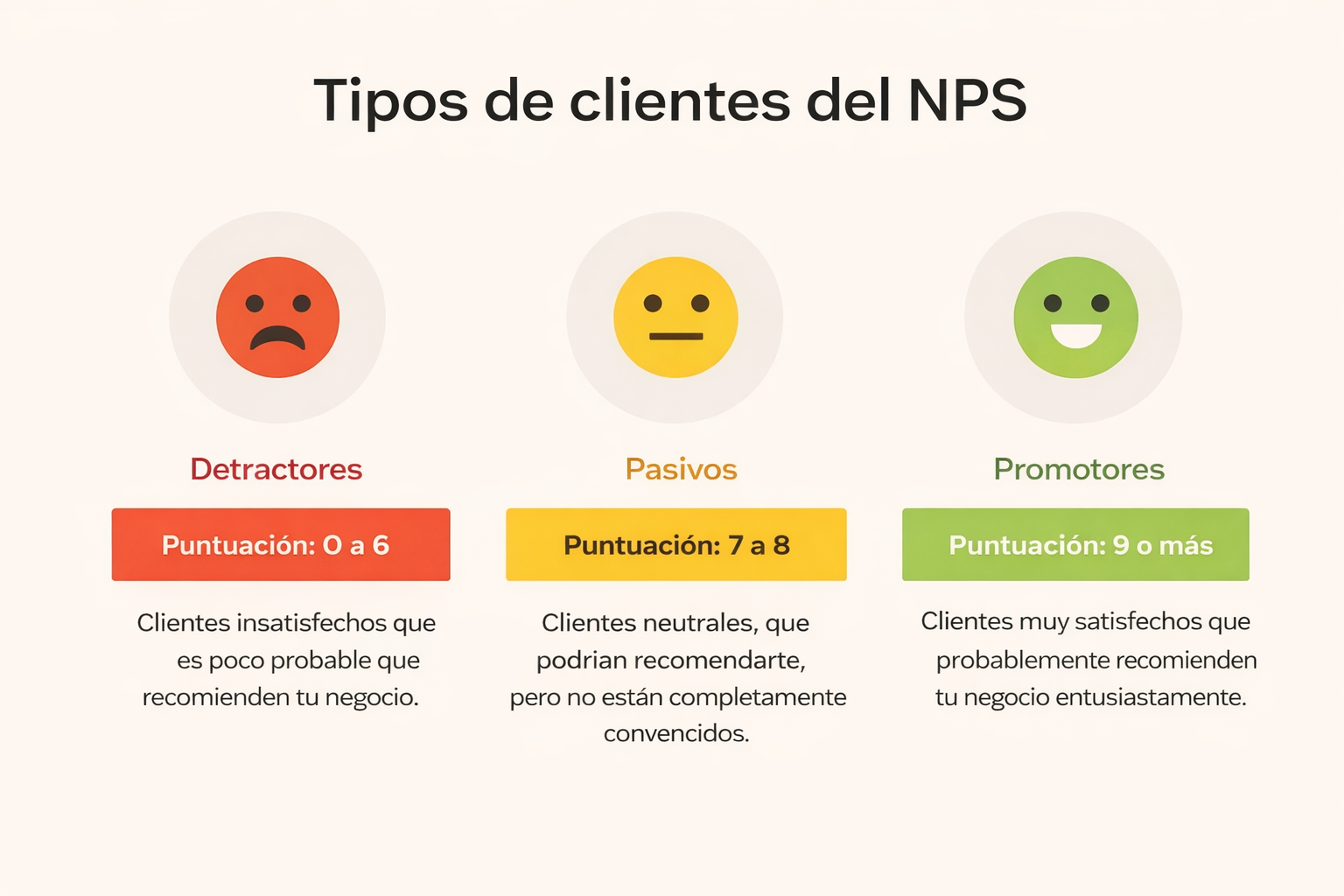 Tipos de clientes en NPS