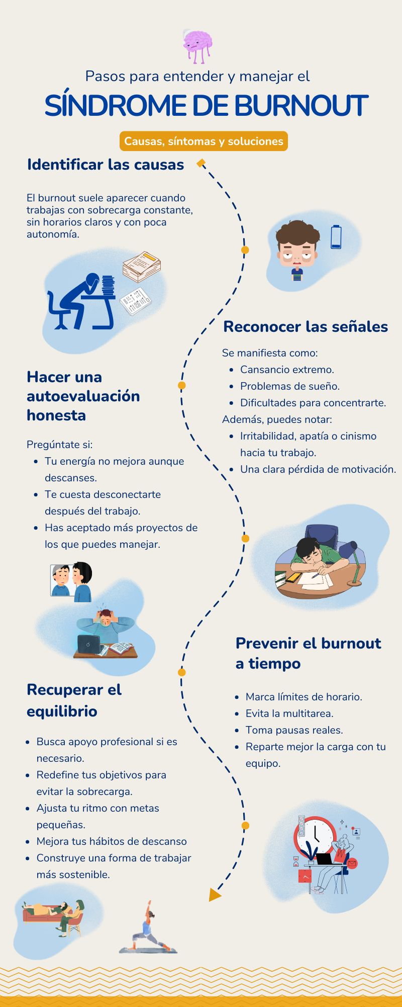 síndrome de burnout