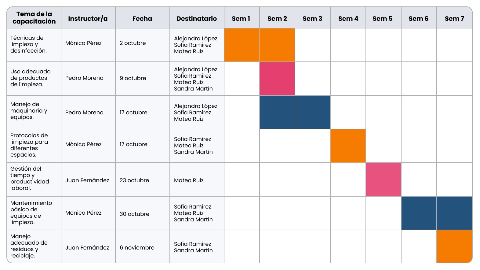 2. Training Program Schedule