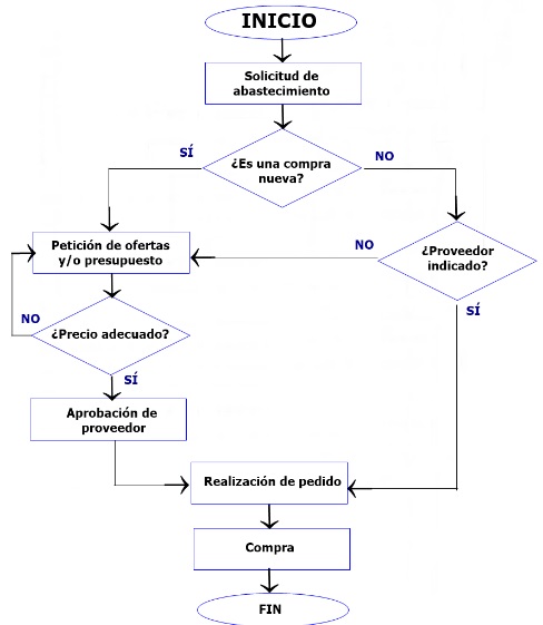 Ejemplo 1