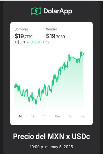 DolarApp