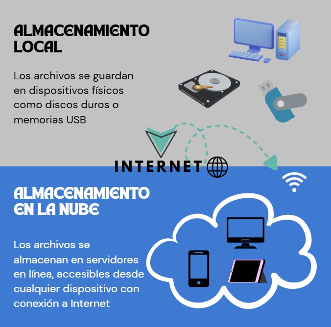 Almacenamiento local vs la nube