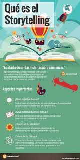 Qué es el Storytelling, adveischool