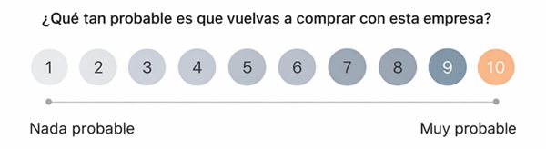 escala de probabilidad