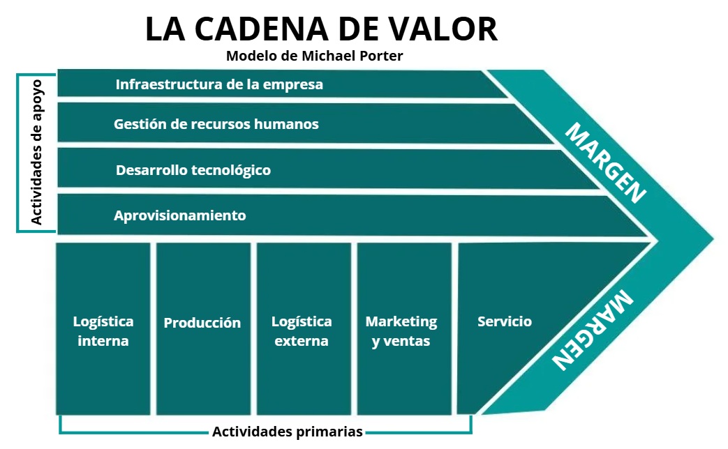 Cadena de valor