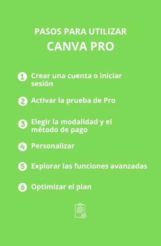 como utilizar Canva Pro