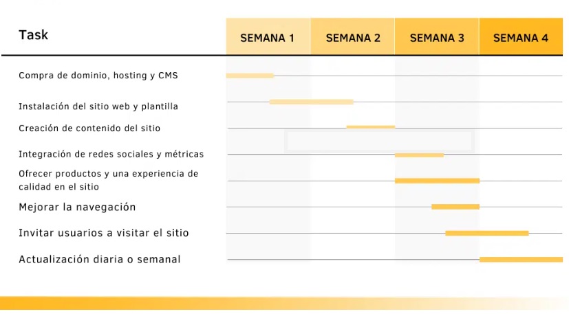 5. Gantt Chart - Website