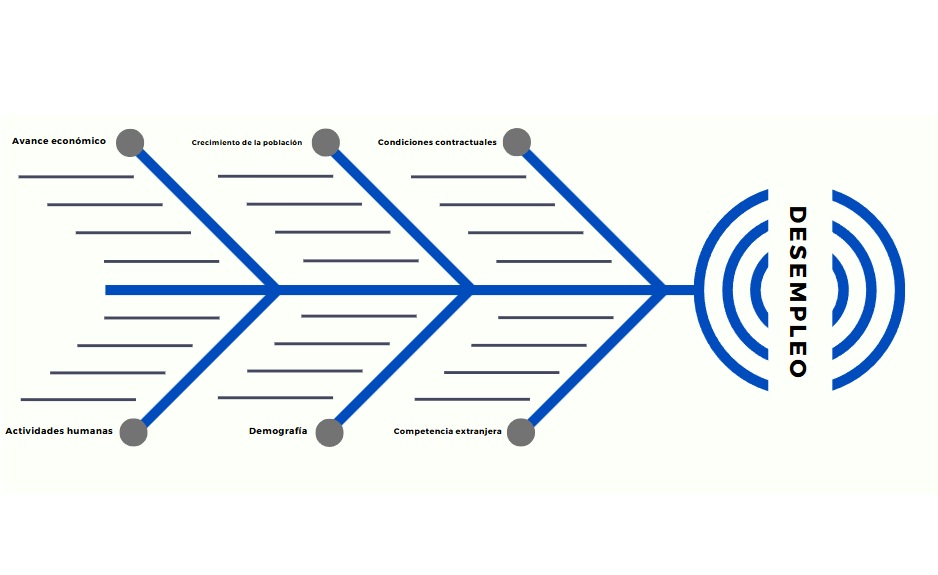 Diagrama de Ishikawa
