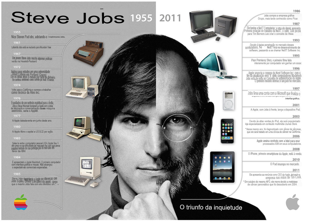 6. Biografia de Steve Jobs, Flickr