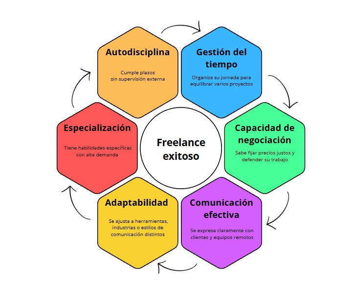 Rueda de atributos