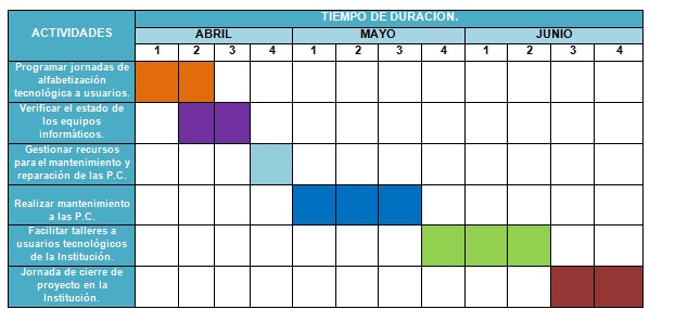 4. Project Schedule