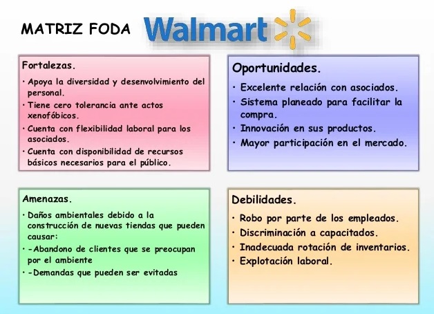 matriz FODA Walmart