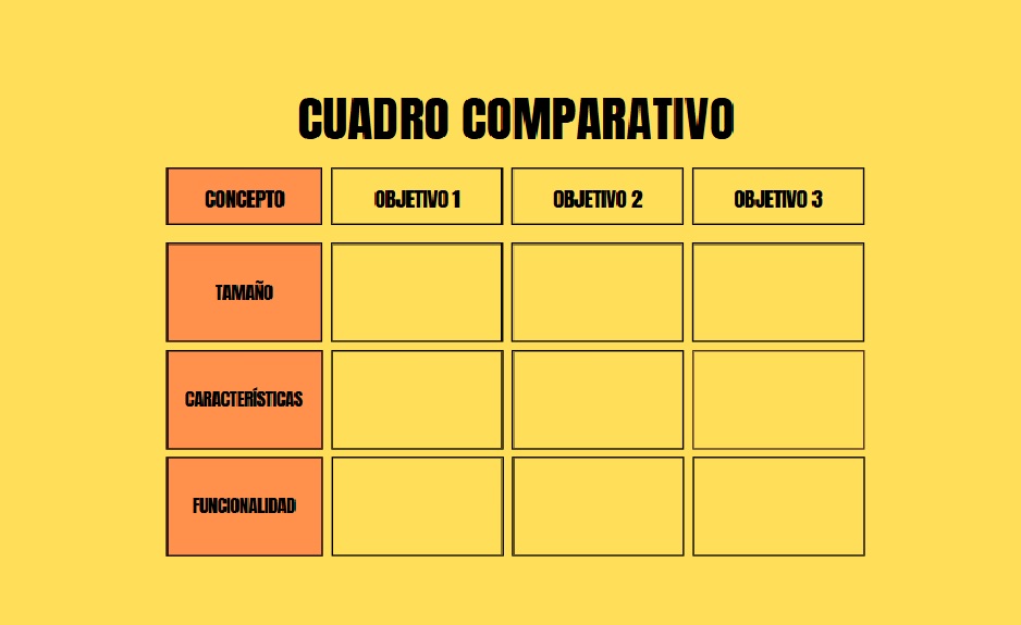 Cuadro comparativo