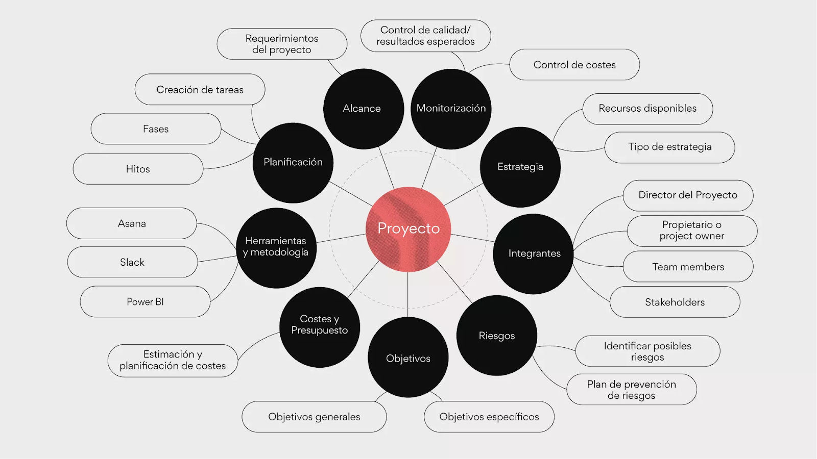 Mindmap 1