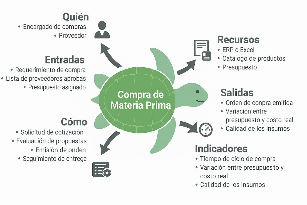 DIAGRAMA DE COMPRAS