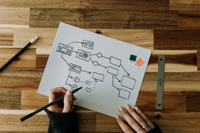 Diagrama de proceso de operaciones: Qué es y cómo se hace