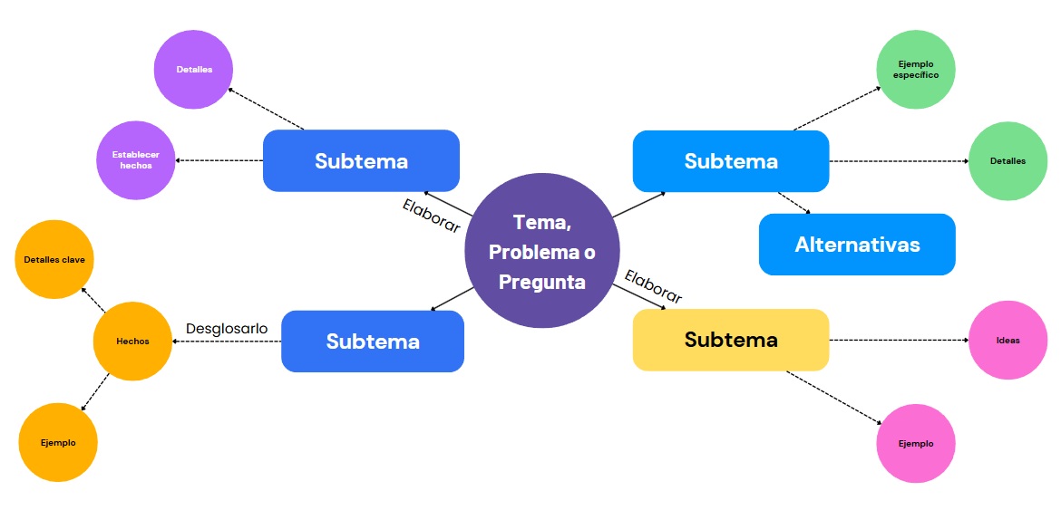 Diagrama de araña