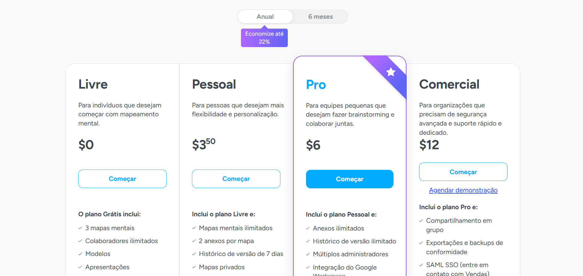 MindMeister Preços