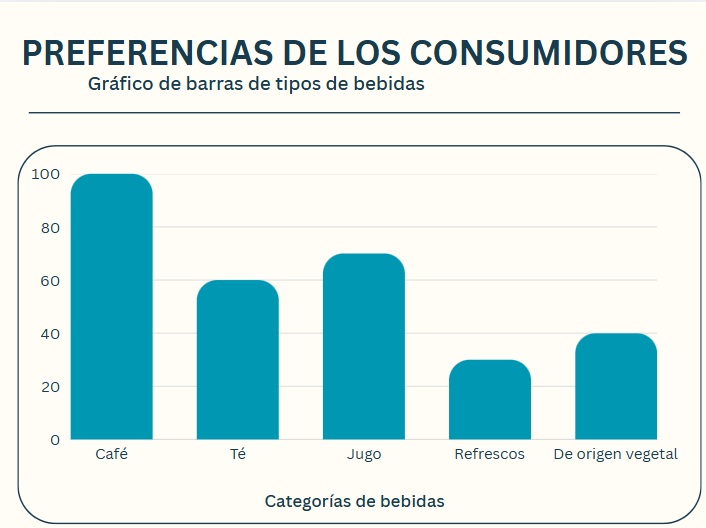 Gráficos de barras