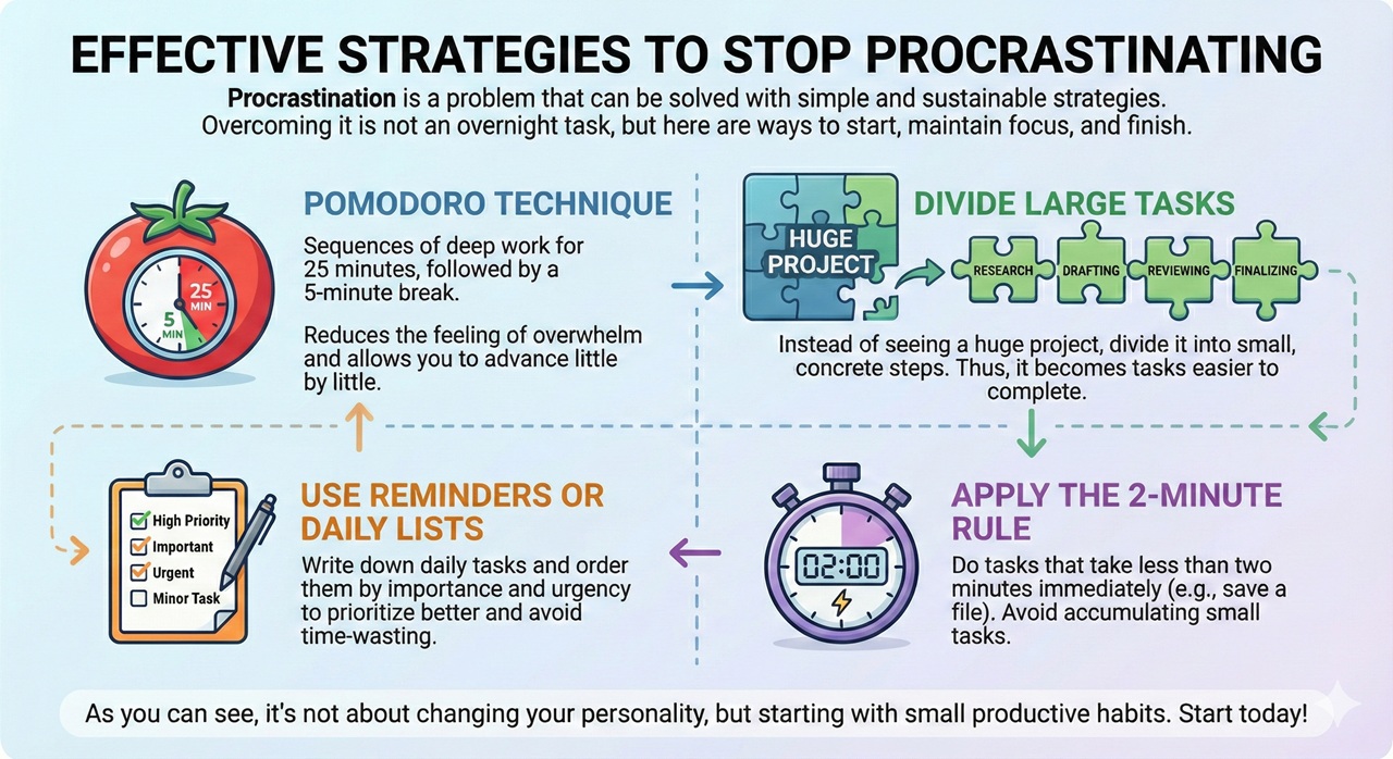 Estrategias para dejar de procrastinar en ingles
