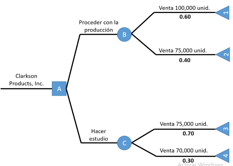 1. Example on production