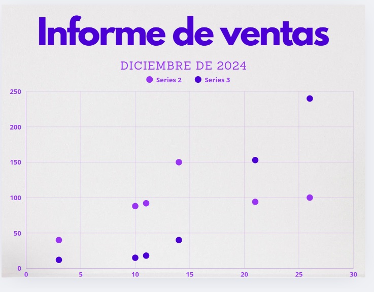 Gráfico de dispersión