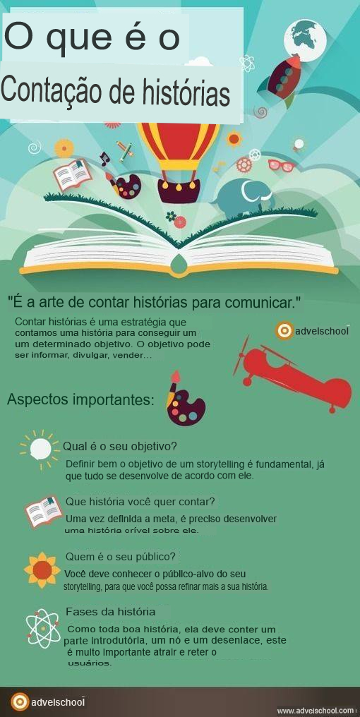 2. O Que é Storytelling, adveischool